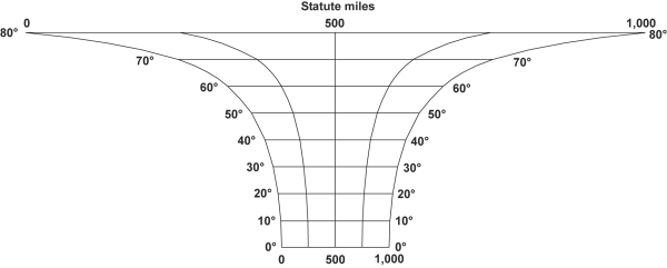 Variable Scale Bar