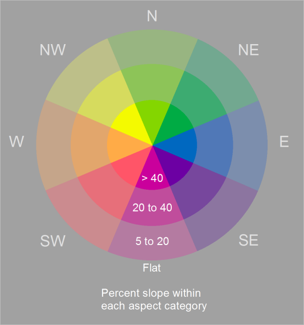 Aspect-slope Map Legend