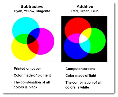 CDWM - Color Models