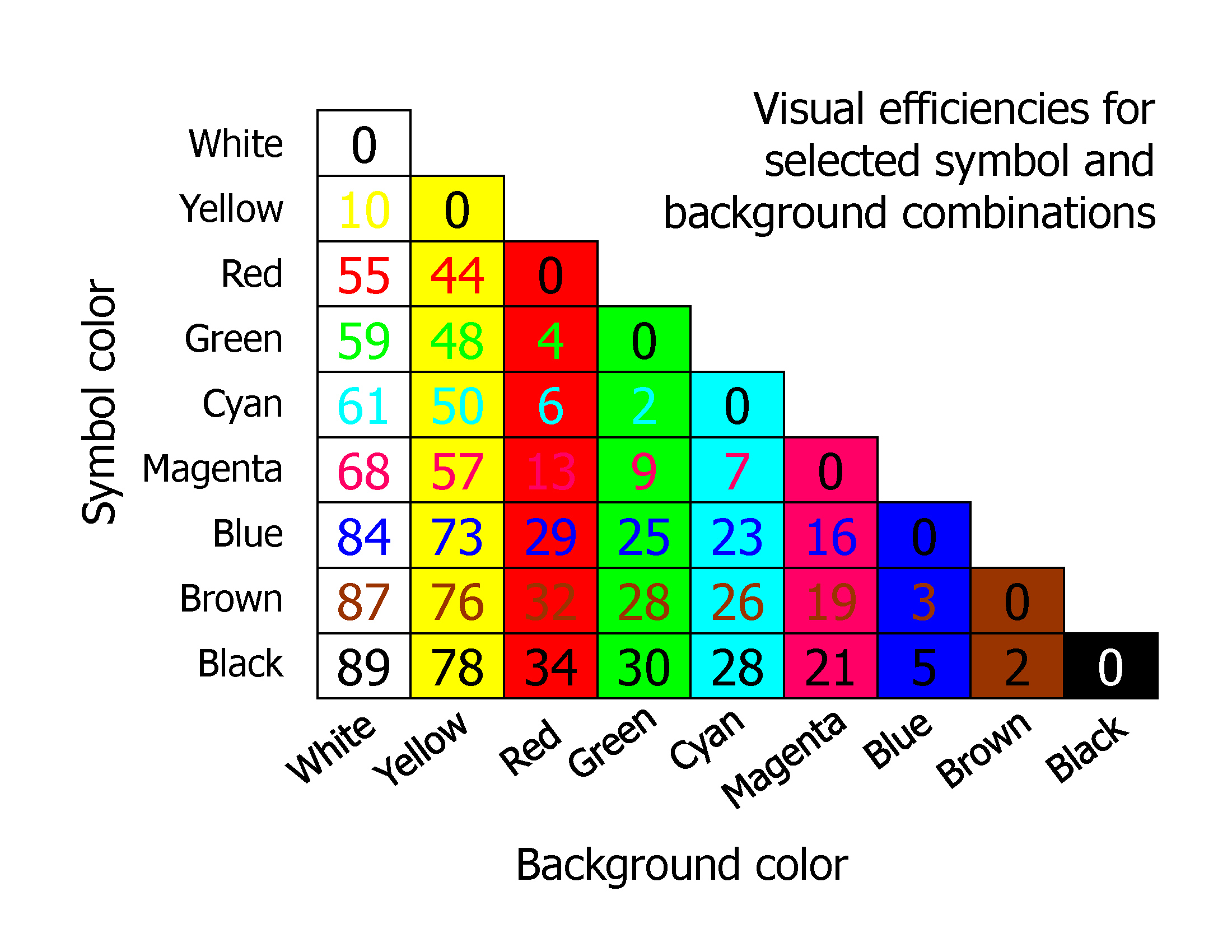 CDWM - Visual Efficiency