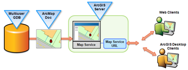 What Is Web Mapping Creating A Web Map Service