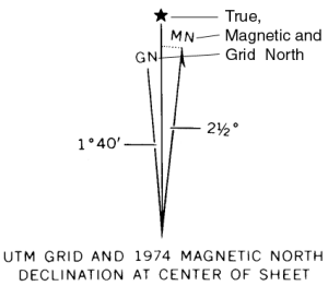 ADeclination Diagramthumb