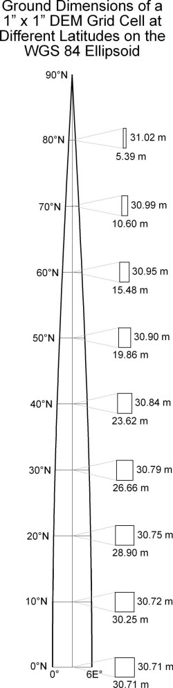 Resolution Diagram