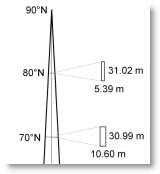 Resolution Diagram thumb