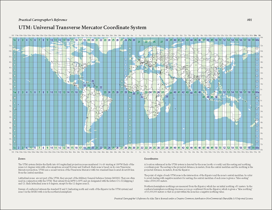 Practical Cartographer References - Page 1