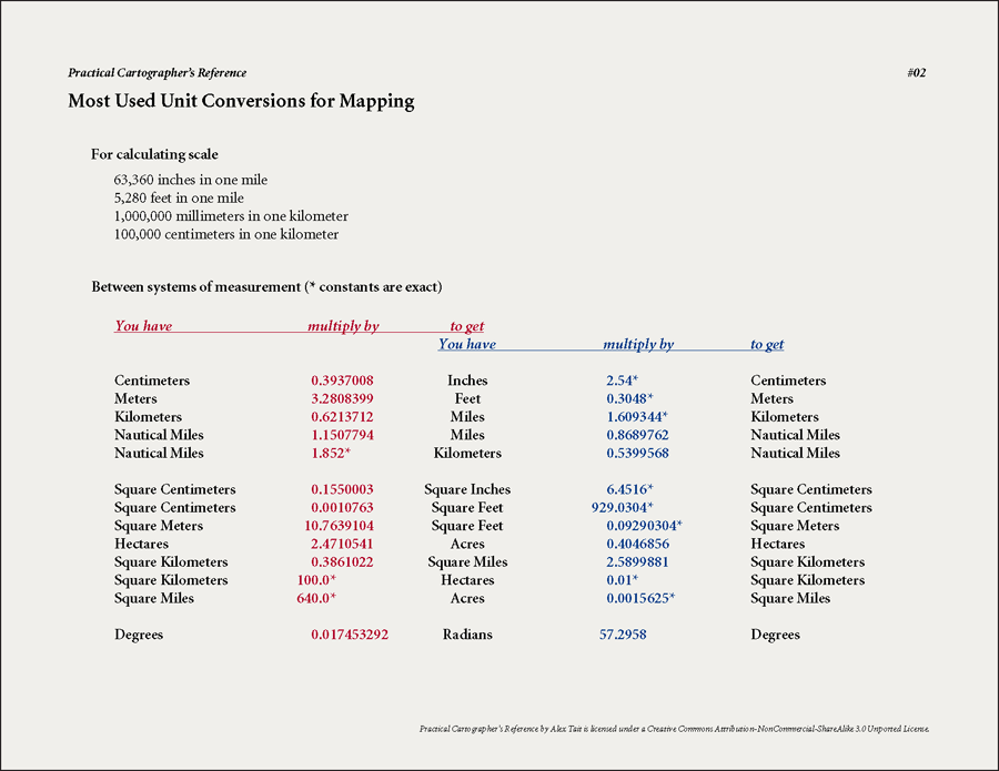 Practical Cartographer References - Page 2