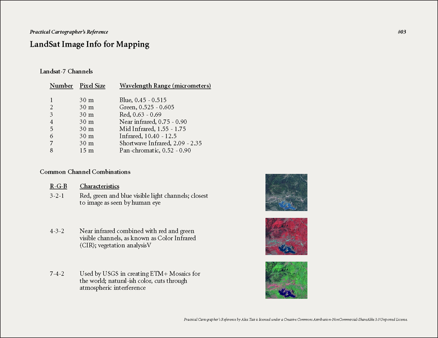 Practical Cartographer References - Page 3