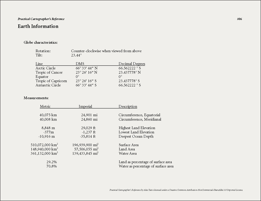 Practical Cartographer References - Page 6