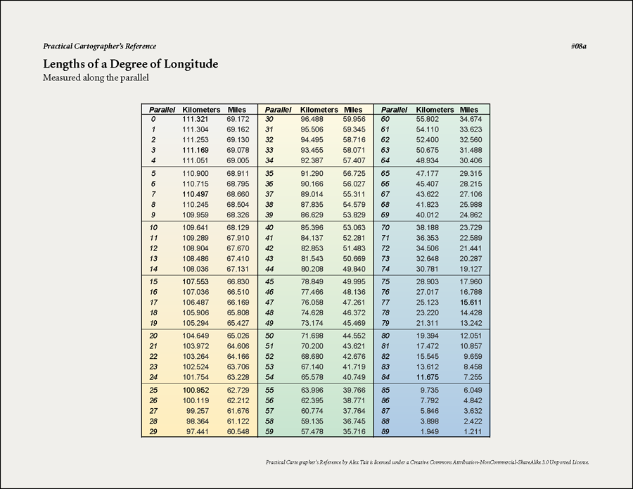 Practical Cartographer References - Page 8a