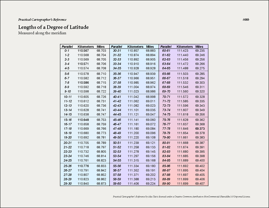 Practical Cartographer References - Page 8b