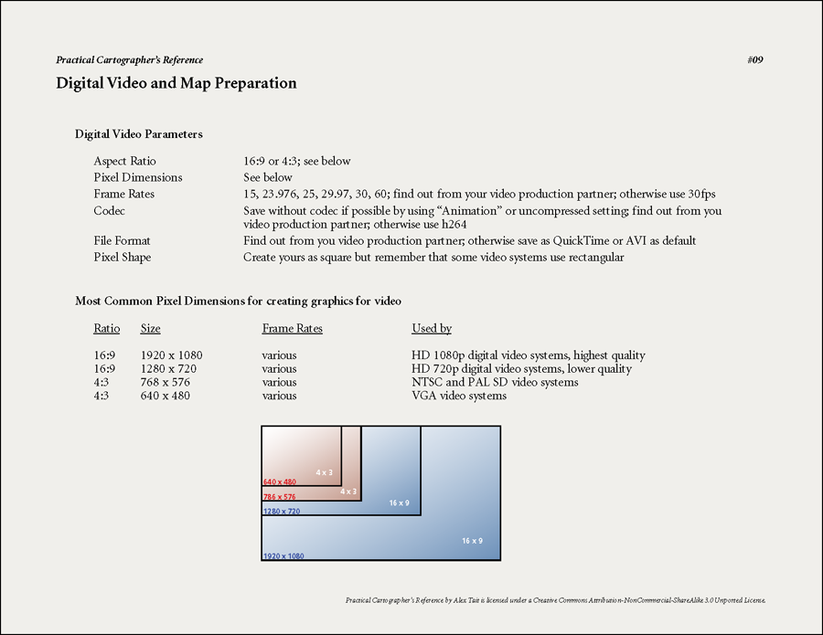 Practical Cartographer References - Page 9