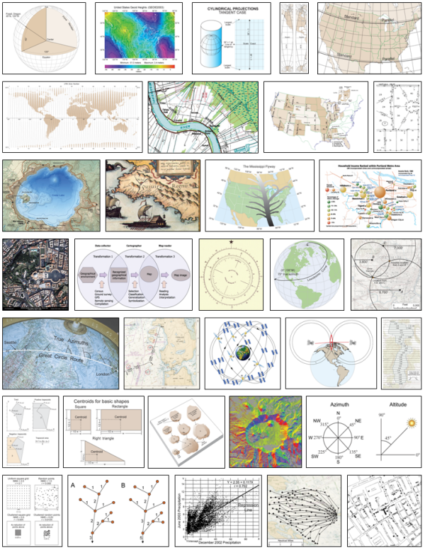 Map Use Examples