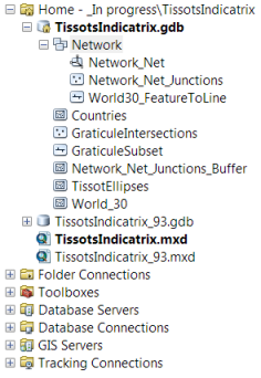 Tissot's feature dataset