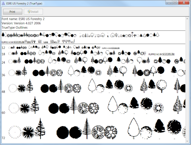 Fonts in ArcGIS Symbols - Figure 1