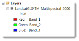 Landsat 2 LandsatGLS Image Services