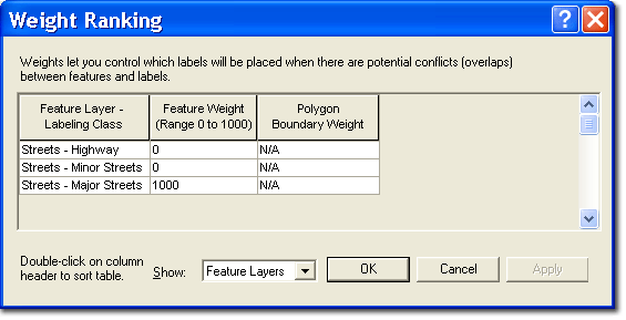 Maplex Street label placement with major intersections respected