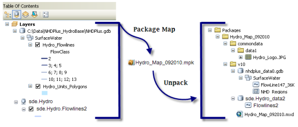 Map Packages