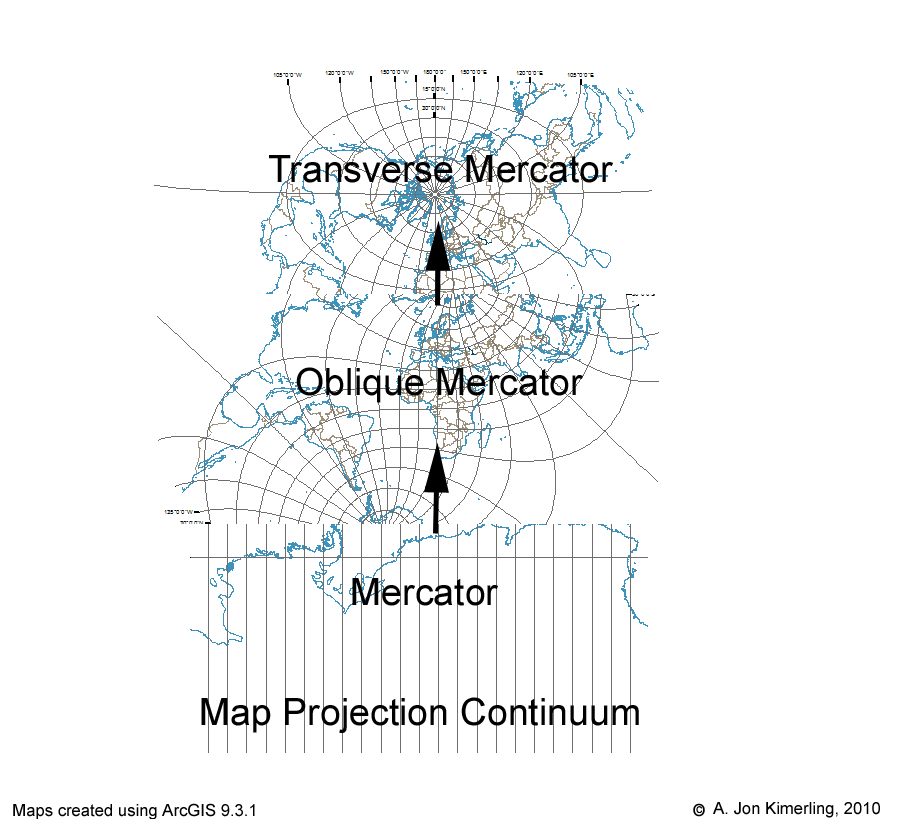 Mercator Aspects Continuum
