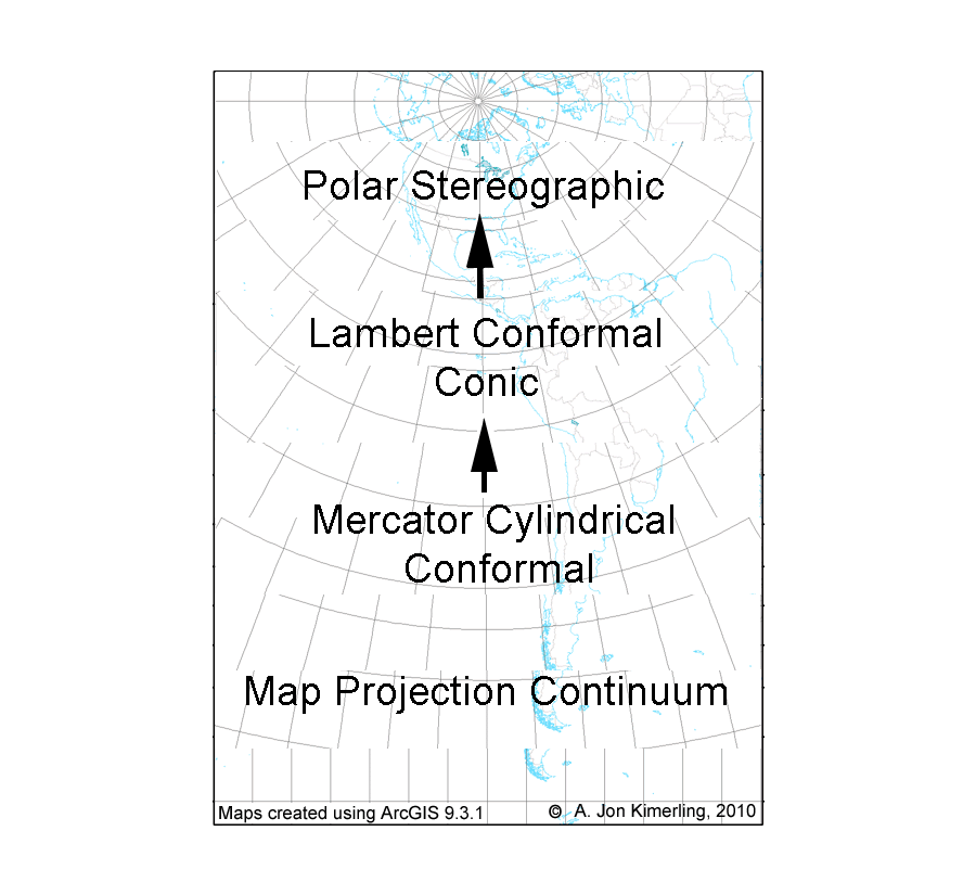 Mercator Lambert Stereographic Continuum