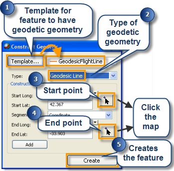 Construct Geodetic Line