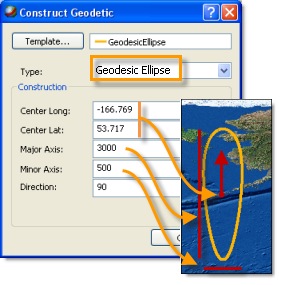 Construct Geodesic Ellipse