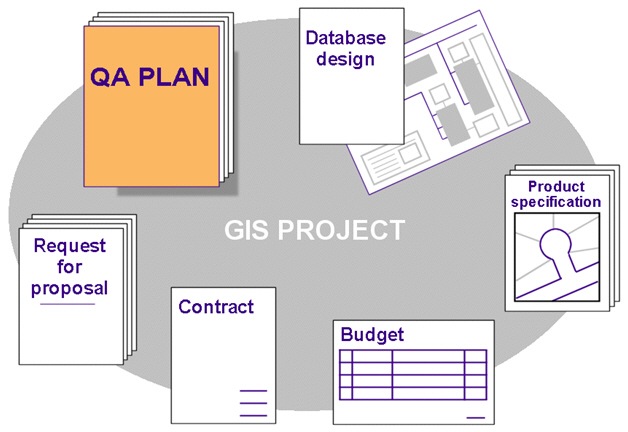 difference-between-software-quality-assurance-and-quality-control-plan