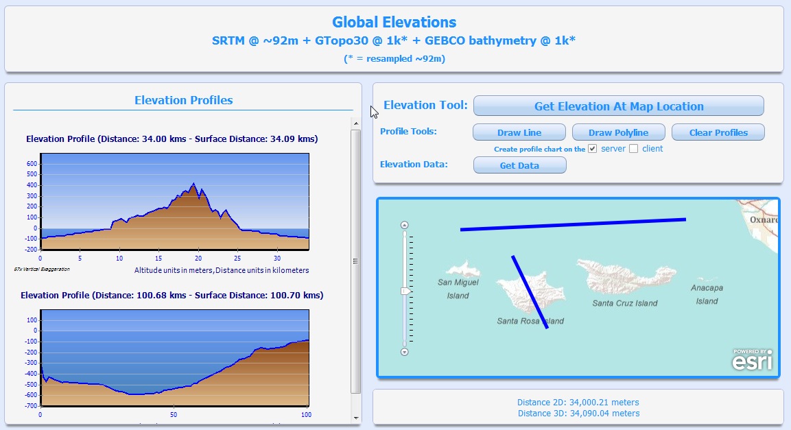 Elevation Server Object Extension