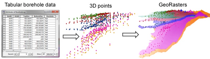 Borehole data to GeoRasters