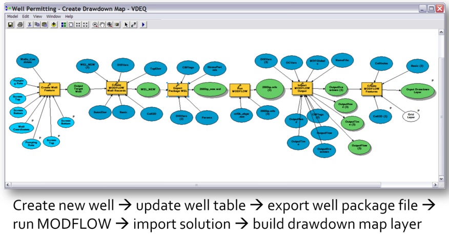 A workflow for updating a baseline MODFLOW model and creating drawdown maps