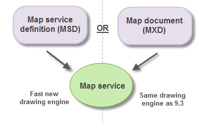 You can publish a map service from an MXD or MSD