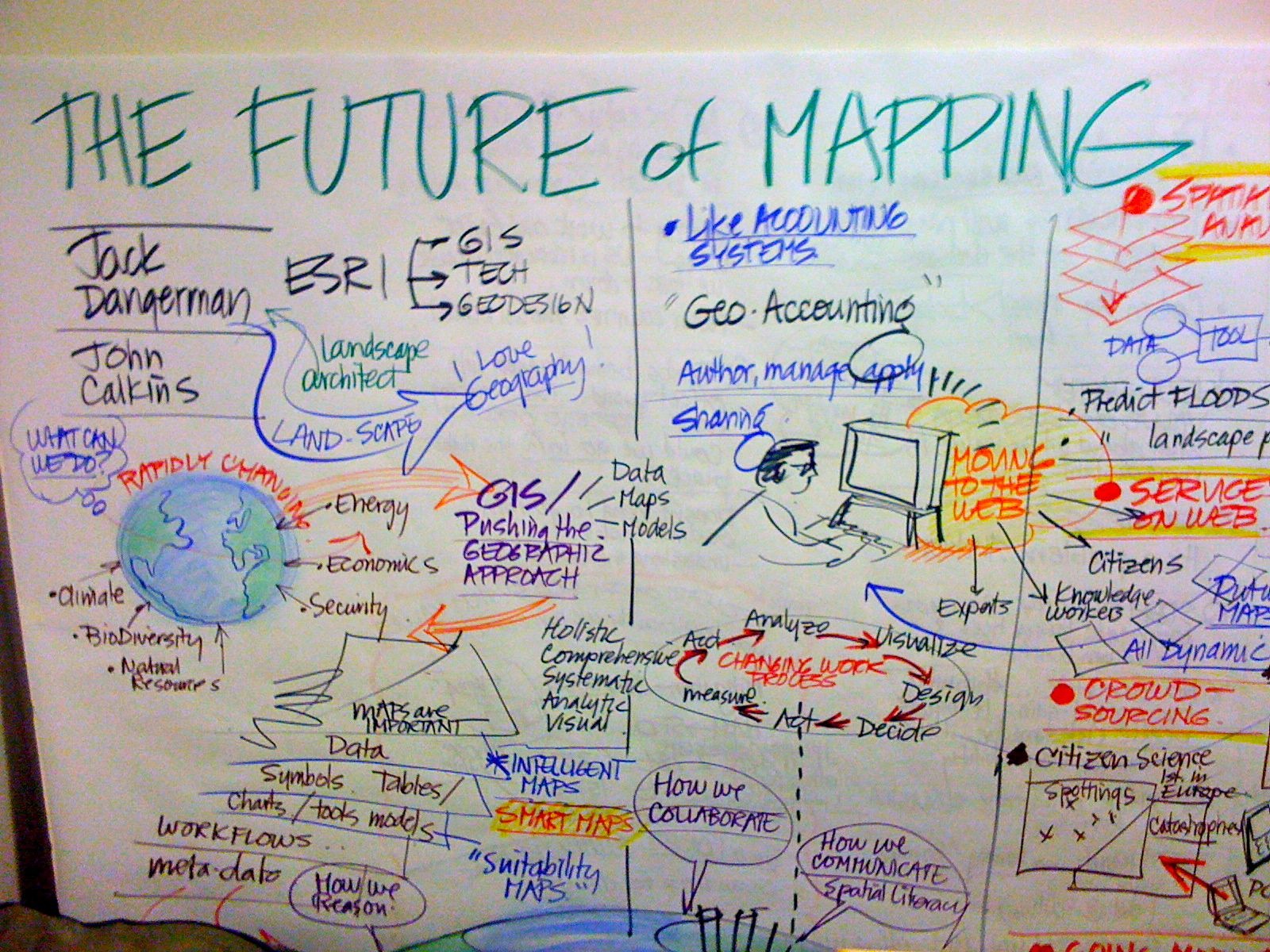 The Future of Mapping